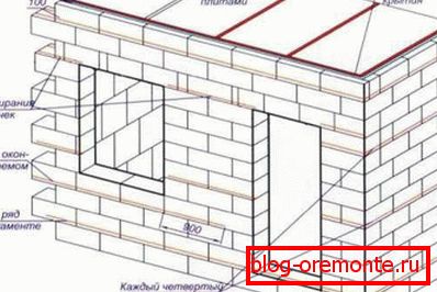 Foam concrete wall construction scheme Foam concrete wall construction scheme