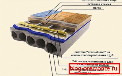 Laying laminate on a warm water floor