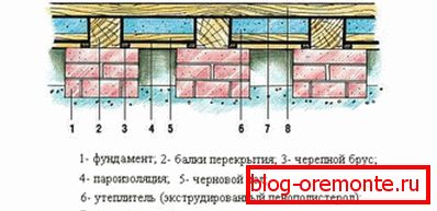 Heat insulation scheme