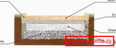 The pavement scheme in section. The pavement scheme in section.