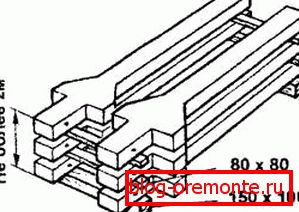 Laying scheme for storage and transportation Laying scheme for storage and transportation