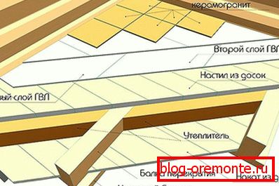 Laying the tile on a wooden base