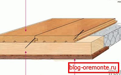 Laying scheme for solid wood