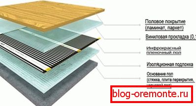 Laying pattern of IR film