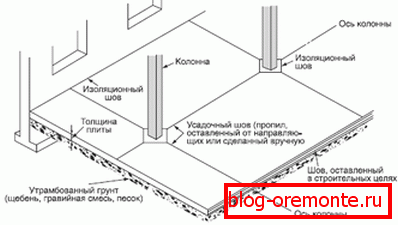 The scheme of shrink seams. The scheme of shrink seams.