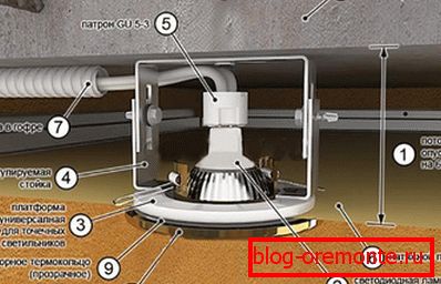 Installation scheme of recessed ceiling light Installation scheme of recessed ceiling light