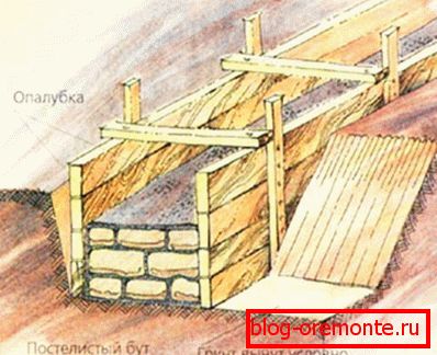 The scheme of the device rubble foundation The scheme of the device rubble foundation