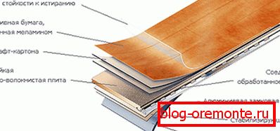 Laminate Layout Laminate Layout
