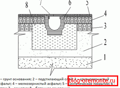 Scheme of the tray from can Scheme of the tray from can