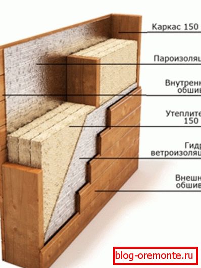 The scheme of the device walls in the frame house.