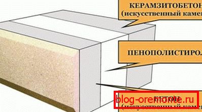Warming device Warming device