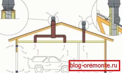 Ventilation device diagram