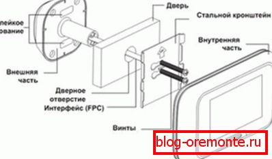 Video Eye Device Diagram Video Eye Device Diagram