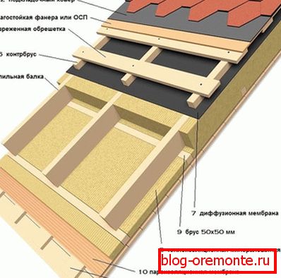 Warming roofing scheme