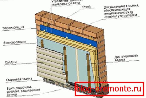 Mineral wool insulation technology