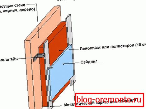 Example of thermal insulation foam and polystyrene foam