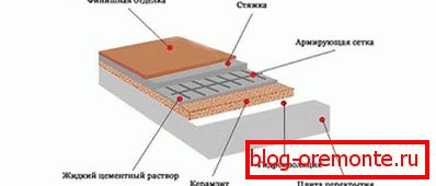 Balcony floor insulation scheme
