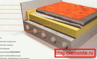 Floor insulation scheme Floor insulation scheme