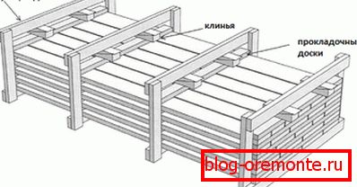 Scheme, specifying how to dry timber. Scheme, specifying how to dry timber.