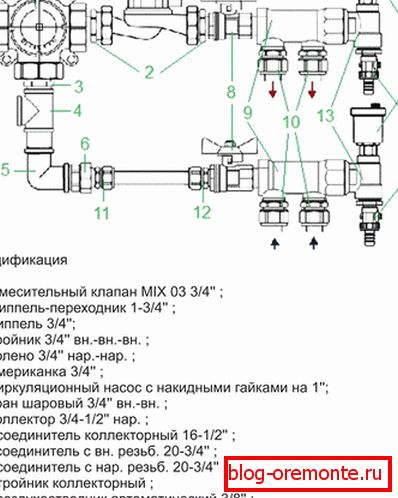 Scheme node manual control warm floor