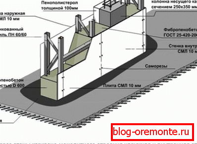 Diagram of the wall option of foam concrete.