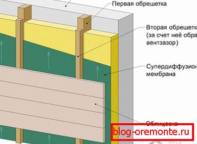 Ventilated facade layout