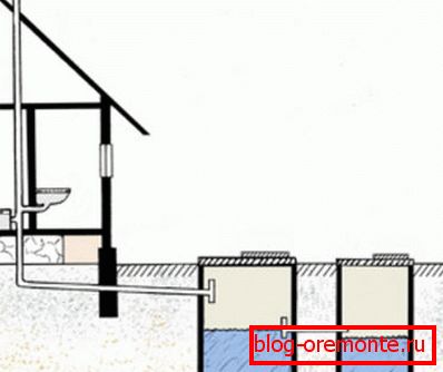The scheme of ventilation through the sewer riser. The scheme of ventilation through the sewer riser.