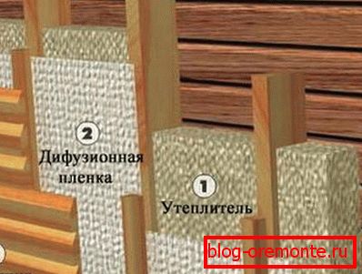 The scheme of external insulation. The scheme of external insulation.