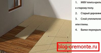 The alignment scheme of the old wooden floor