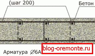 Reinforced Reinforcement Scheme