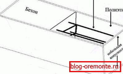 Schematic form for making your own pillars of reinforced concrete