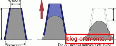 Schematic representation of the measurement of precipitation cone mortar. Schematic representation of the measurement of precipitation cone mortar.