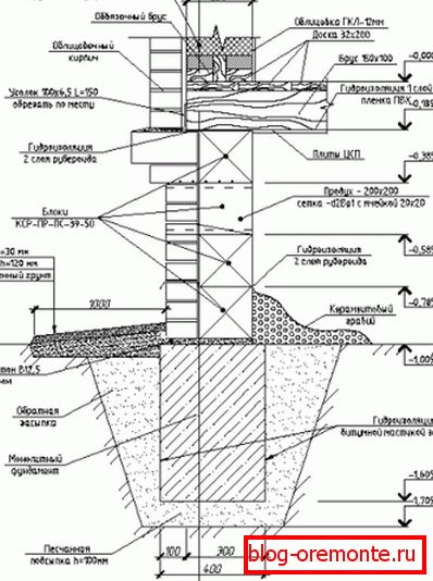 Schematic illustration showing the principle of the device base using claydite-concrete blocks Schematic illustration showing the principle of the device base using claydite-concrete blocks