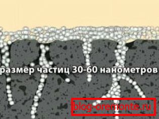 Schematic representation of the principle of deep penetration Schematic representation of the principle of deep penetration