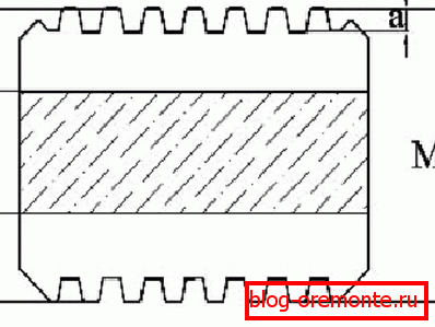 Schematic image of the profiled element. Schematic image of the profiled element.