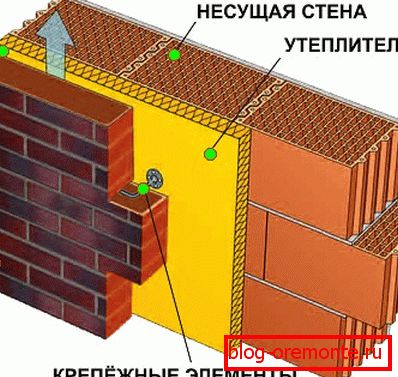 The schematic image of the wall The schematic image of the wall