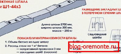 Schematic image of ŽBI type Š1 Schematic image of ŽBI type Š1