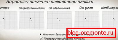 Layouts for ceiling tiles Layouts for ceiling tiles