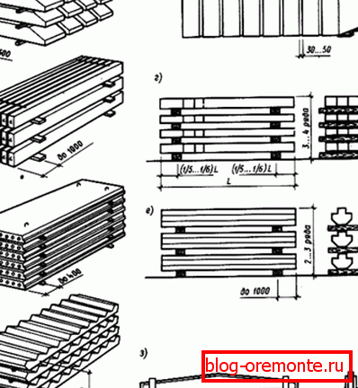 Storage schemes for products of different types.