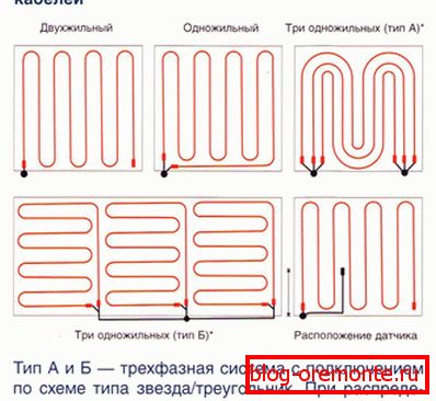 Cable laying patterns