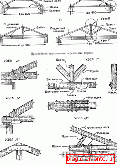 Suspended rafters and parts Suspended rafters and parts