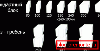 Width of aerated concrete blocks Width of aerated concrete blocks