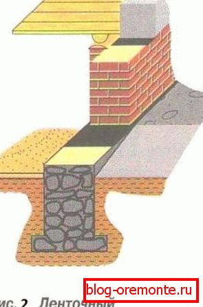 The wide base of the foundation distributes pressure over a larger area of soil. The wide base of the foundation distributes pressure over a larger area of soil.