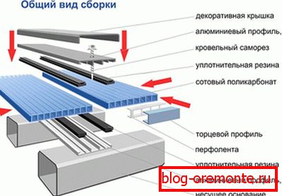 Established waterproofing