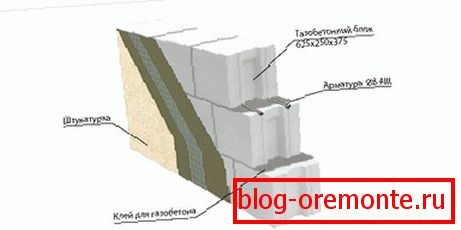 Plaster features