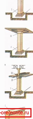 The seams in the columns and frames of buildings: a) under the beam ceiling; b) under the overlap with capitals; c) for crane girders; d) for semi-frame structures; I, II, III) places for arranging seams The seams in the columns and frames of buildings: a) under the beam ceiling; b) under the overlap with capitals; c) for crane girders; d) for semi-frame structures; I, II, III) places for arranging seams