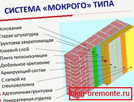 Wet system