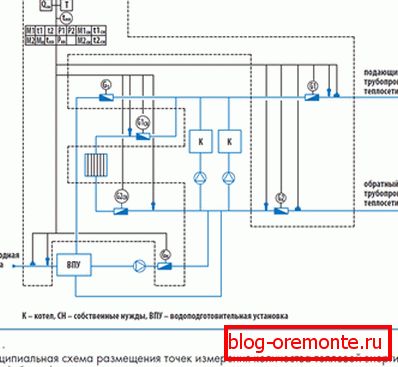 The heating system at home. The heating system at home.