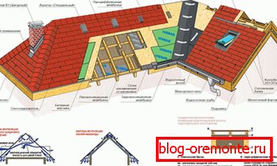 Paro and waterproofing system