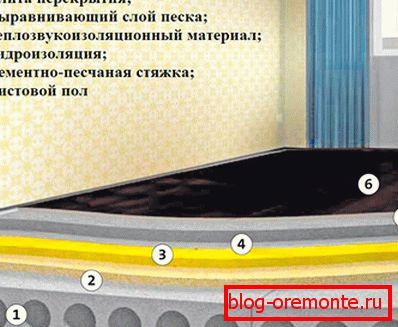 The device system is a floating floor